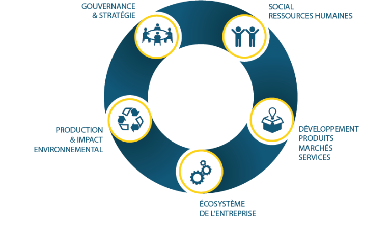 La démarche RSE - UIMM 21